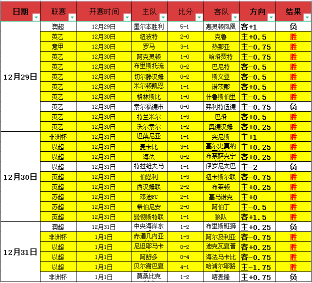 激情对决,蒙彼利埃与,敦刻尔克争,Bet365中文版,Bet365台灣,bet365官網,bet365網址,bet365,app下載
